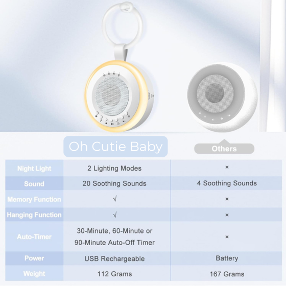 Portable White Noise Sleep Machine